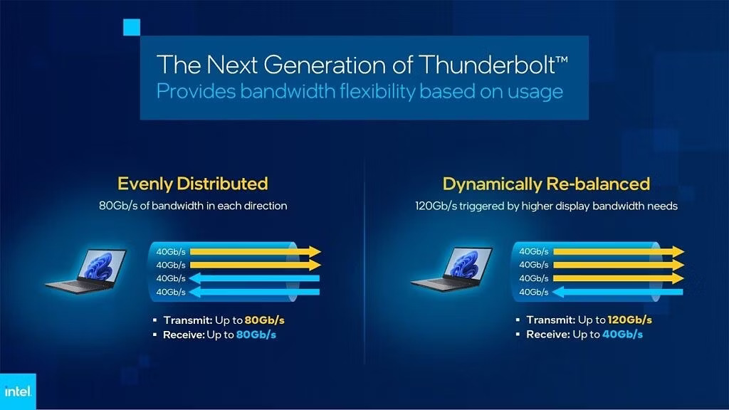 chart with thunderbolt 5 specs