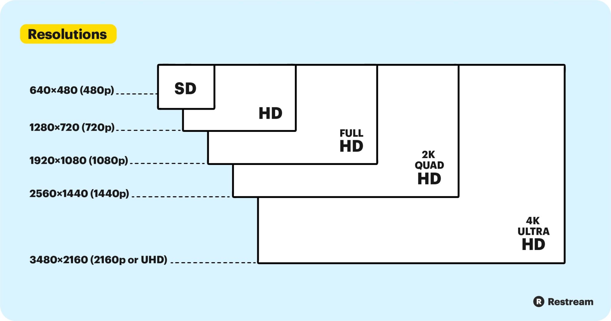 diagram with monitor aspect ratios