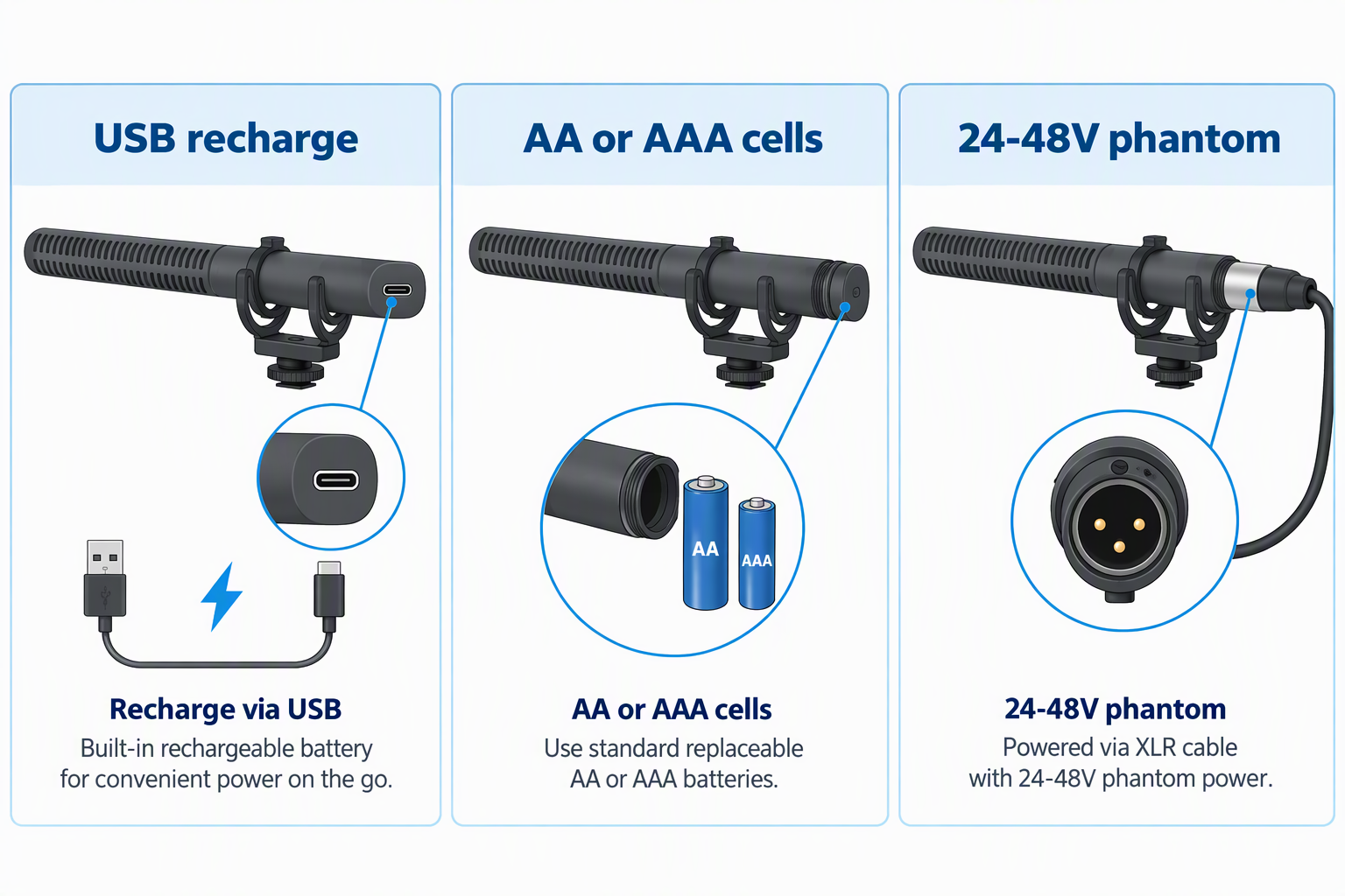 Diagram comparing USB recharge, replaceable AA or AAA cells, and 24 to 48 volt phantom power for shotgun microphones.