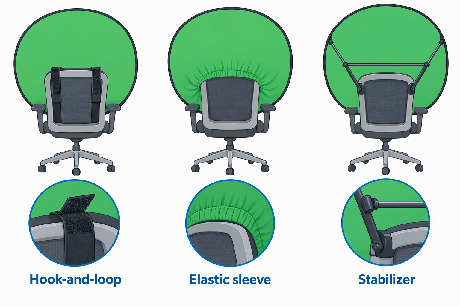 Diagram comparing hook-and-loop straps, elastic sleeves, and a stabilizer on a chair-attached backdrop.