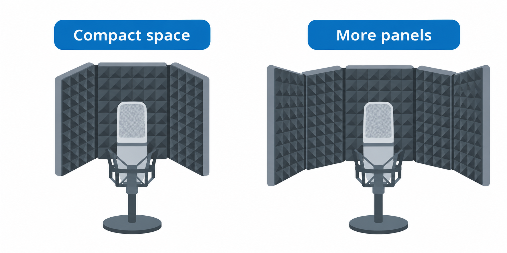 Diagram comparing a compact microphone shield with a wider multi-panel shield.