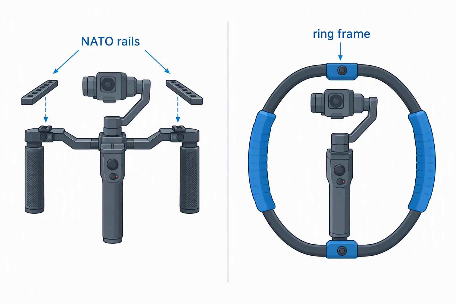 Diagram comparing NATO rail side handles with a ring-frame gimbal connection.