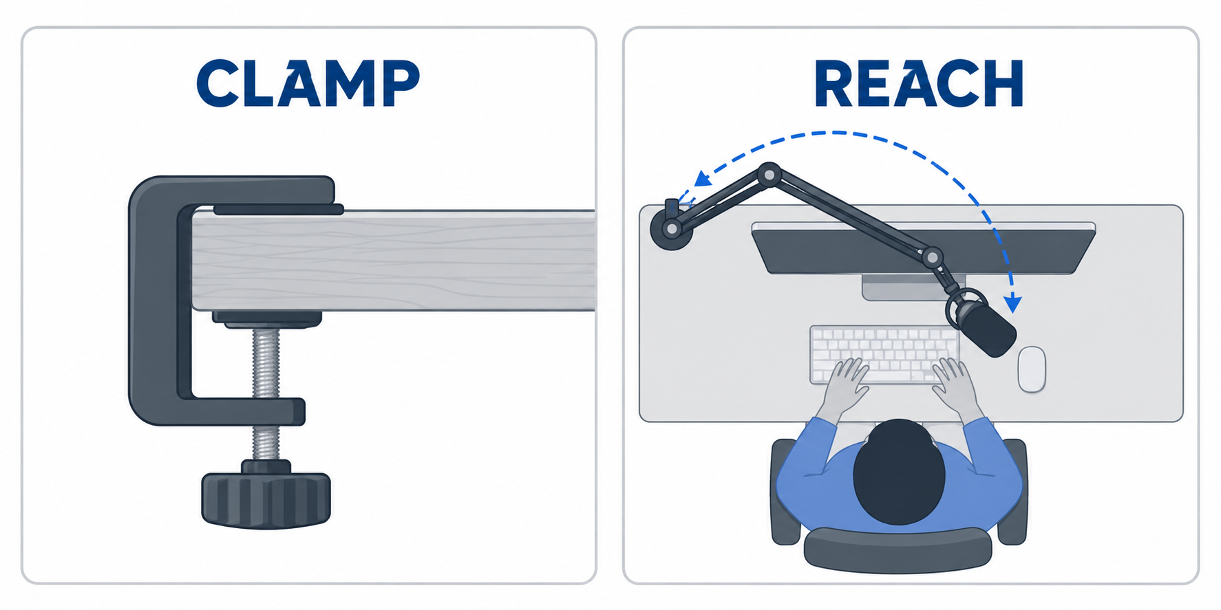 Diagram showing a desk clamp and a low-profile microphone arm reaching around a creator desk.