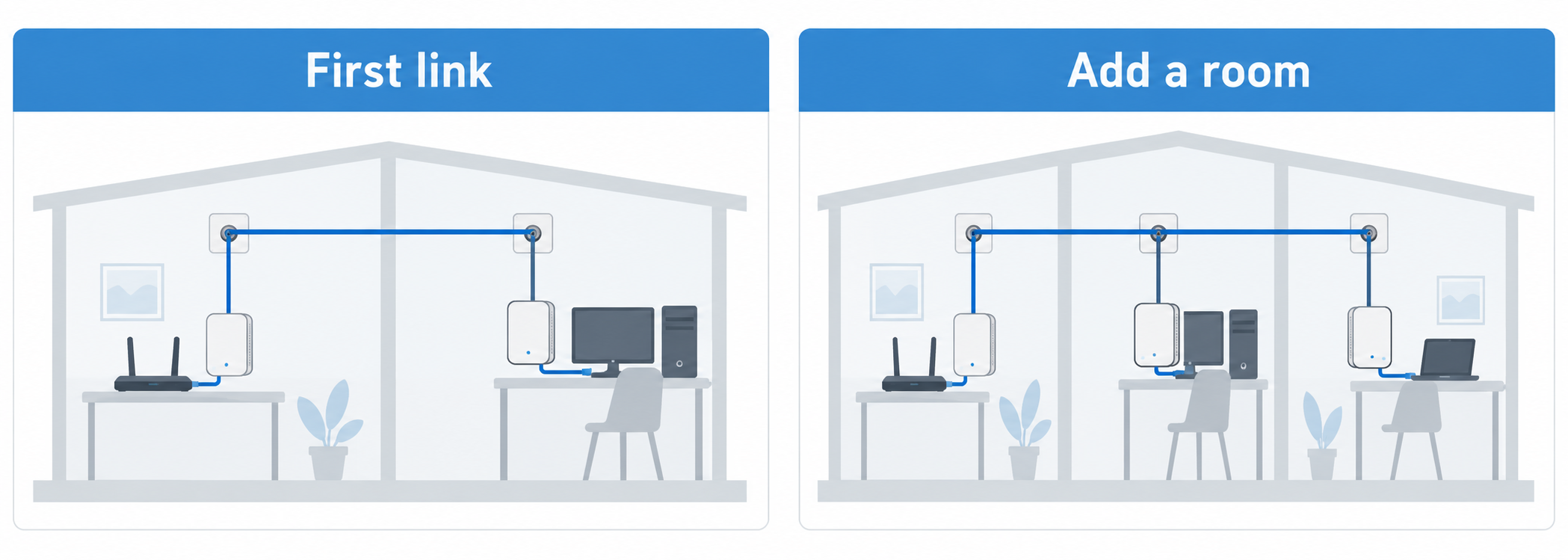 Diagram comparing a first coax link between two adapters with an added adapter for another room.