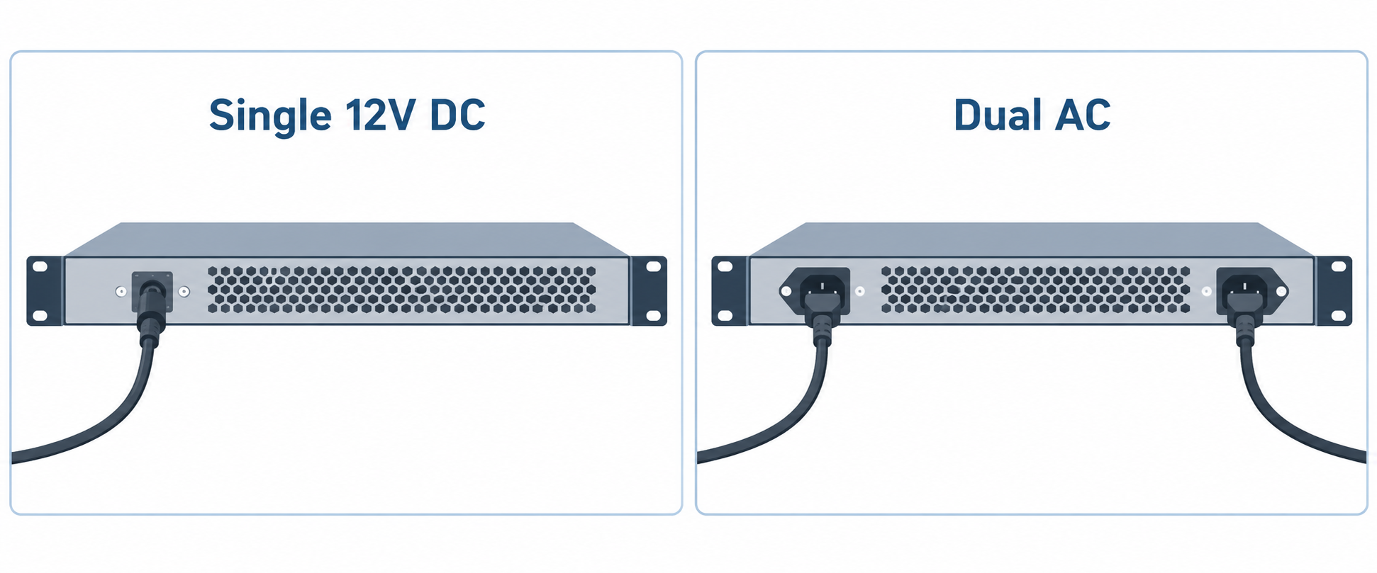 Diagram comparing a single 12V DC power input with two AC power inputs on rack gateway units.
