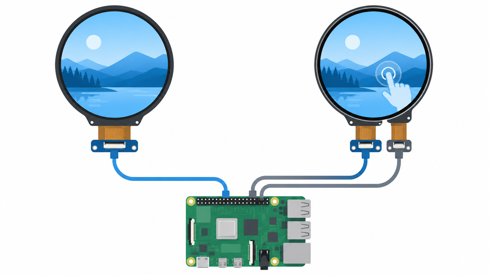 Diagram of a single-board computer connected to a display-only round module and a touch-capable round module.