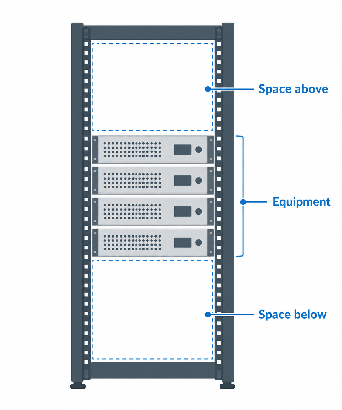 Diagram showing rack equipment with unoccupied space above and below it.