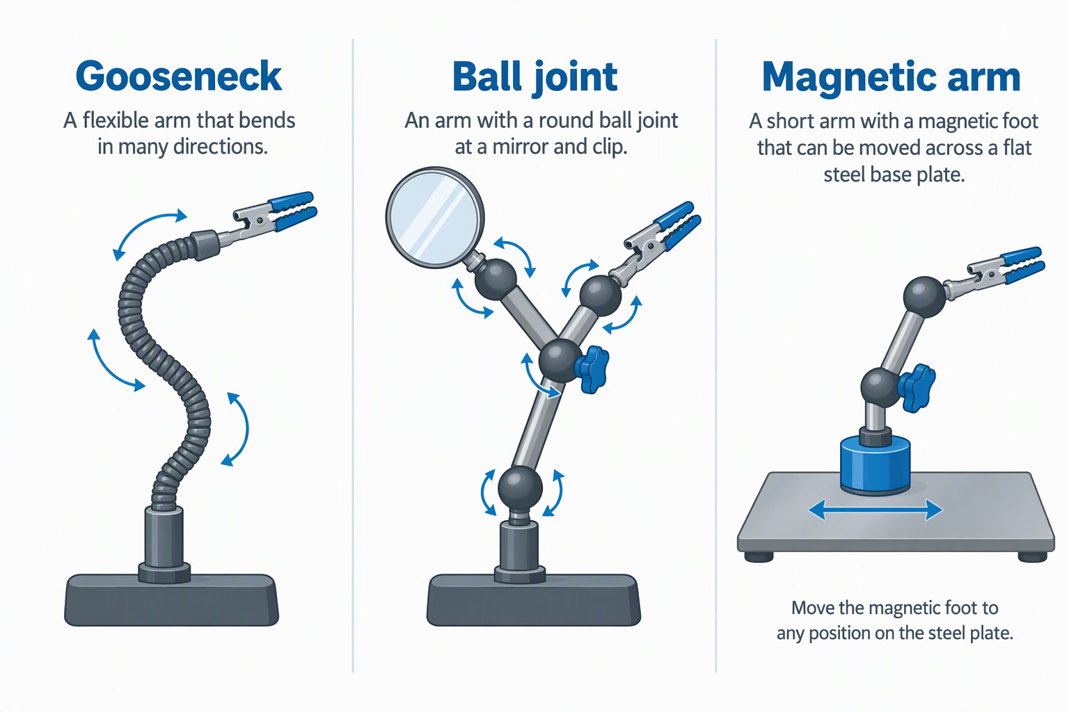 Three helping-hands arm types: a flexible gooseneck, a ball joint arm with a magnifier and clip, and a magnetic arm on a steel base plate.