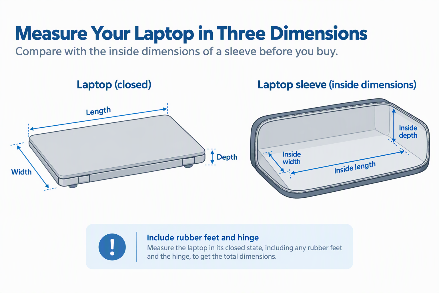 A closed laptop with length, width and depth marked beside a sleeve with its inside dimensions marked.