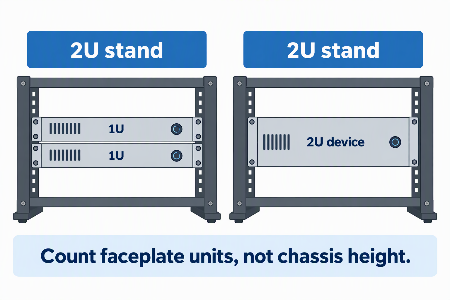 A 2U rack stand holding two 1U devices beside the same stand holding one 2U device.