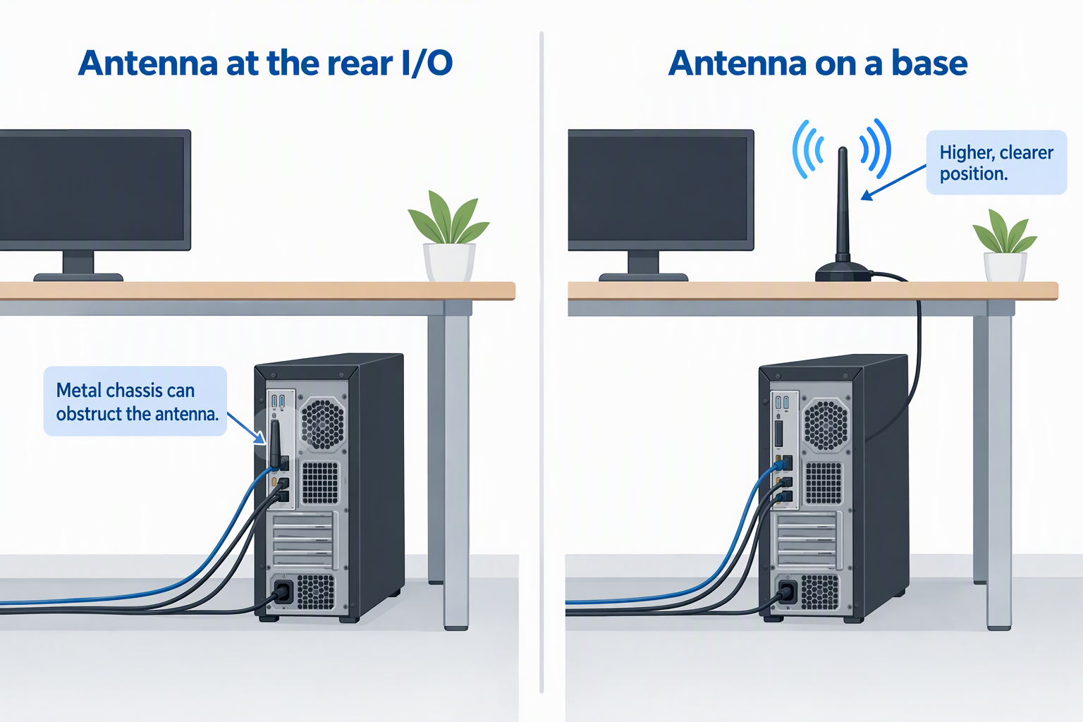 A tower under a desk with an antenna at its rear panel beside the same tower with an antenna on a base on the desk.