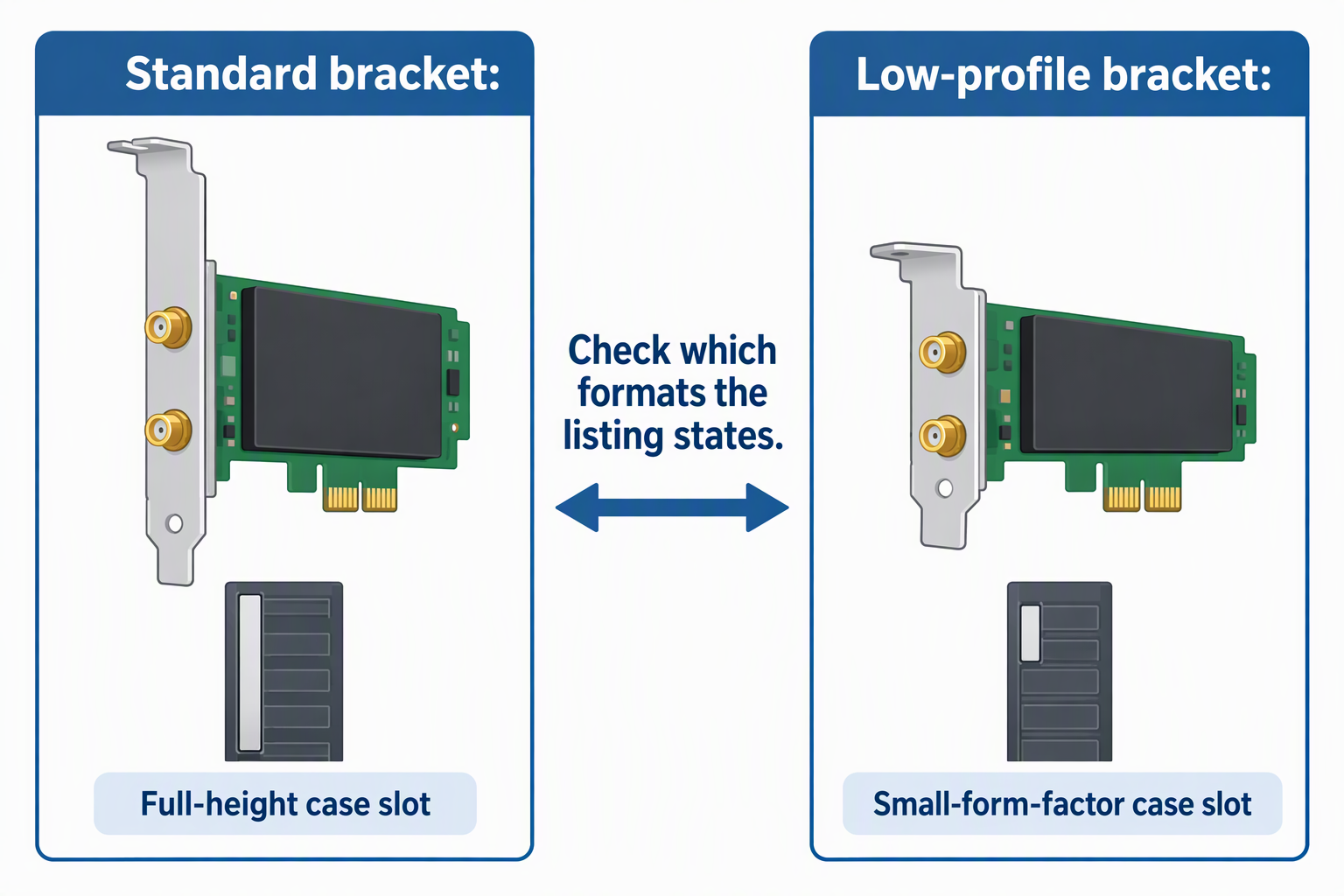 A Wi-Fi card with a standard full-height bracket beside the same card with a low-profile bracket.
