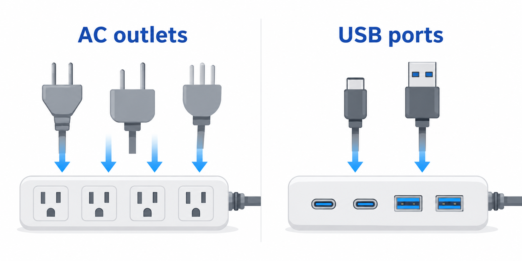 Diagram showing AC outlets and USB ports on a desktop power strip.