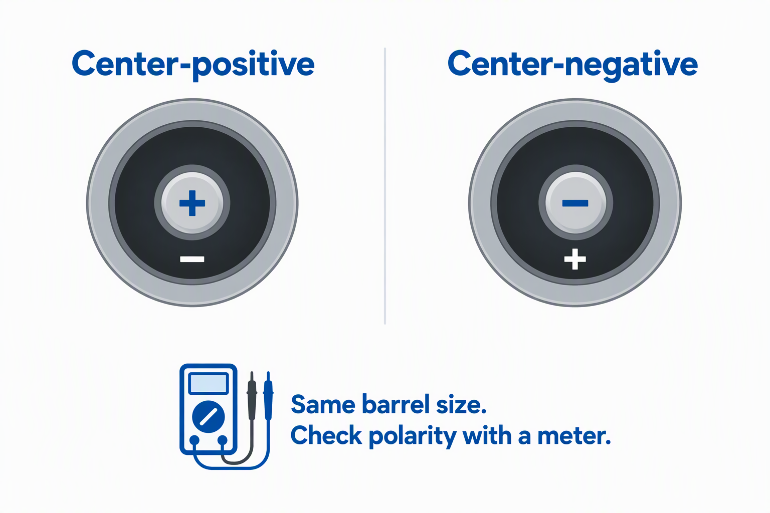 Two barrel plugs of the same size with opposite polarity markings and a multimeter icon.